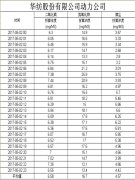 煙氣排放數(shù)據(jù)信息公開(kāi)2017.5.2數(shù)據(jù)